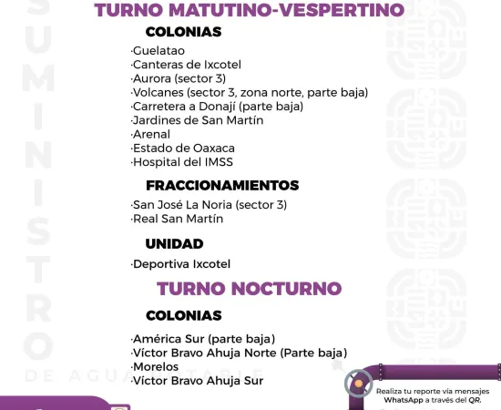 Agenda del suministro de agua potable para este viernes 