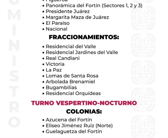 Agenda del suministro de agua potable de este jueves 