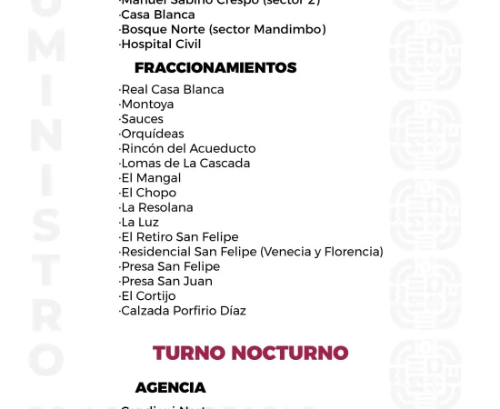 Agenda del suministro de agua potable de este miércoles 