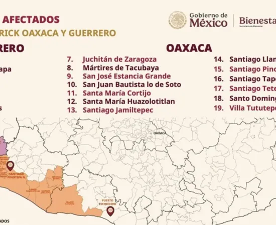 En Guerrero y Oaxaca se han apoyado a 59 mil 519 familias tras el paso del Huracán Erick