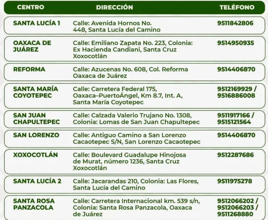 Conoce la dirección de los Centros de Verificación