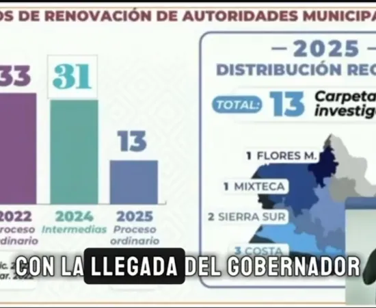 Se fortalecen acciones para prevenir y atender la Violencia Política contra las Mujeres en Razón de Género