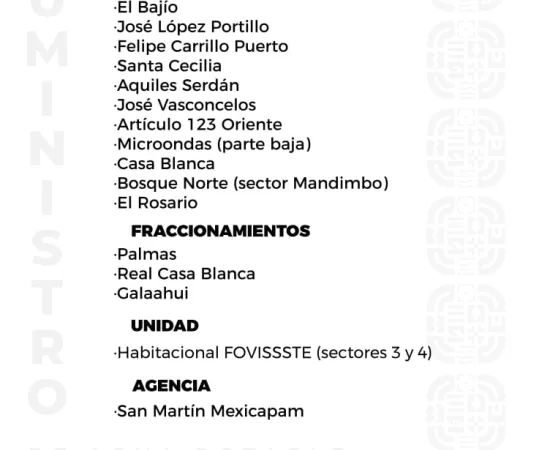 Agenda del suministro de agua potable para este jueves 