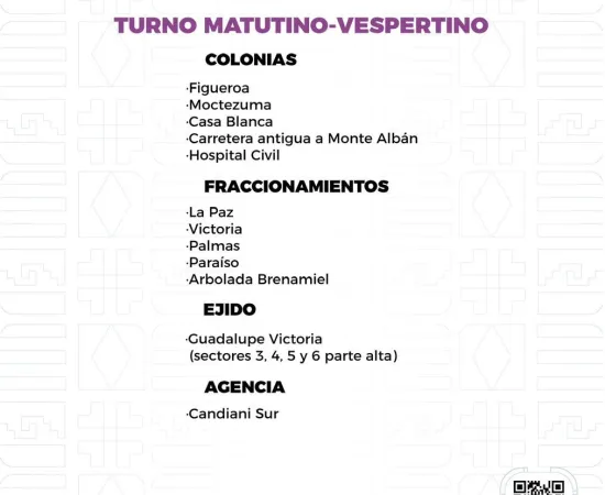 Agenda del suministro de agua potable para este jueves 