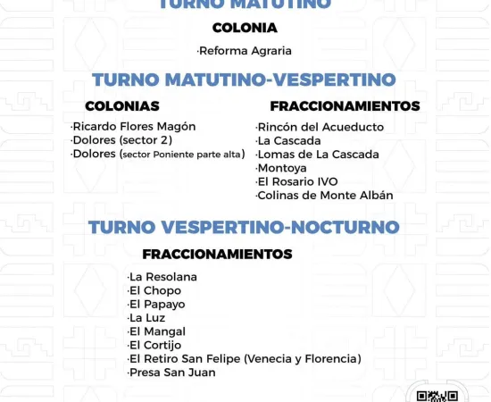 Agenda del suministro de agua potable para este viernes 