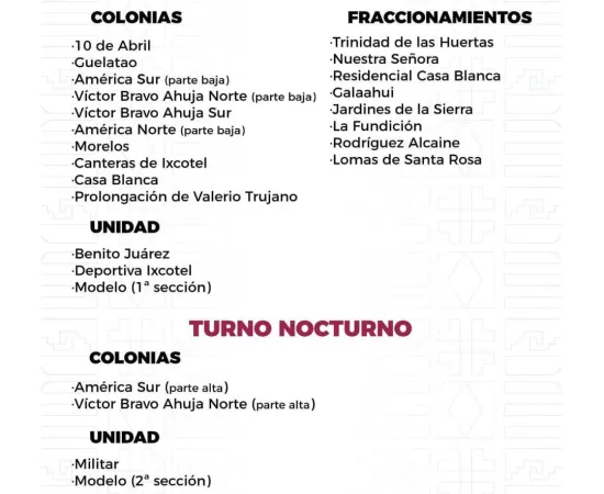 Agenda del suministro de agua potable para este lunes 