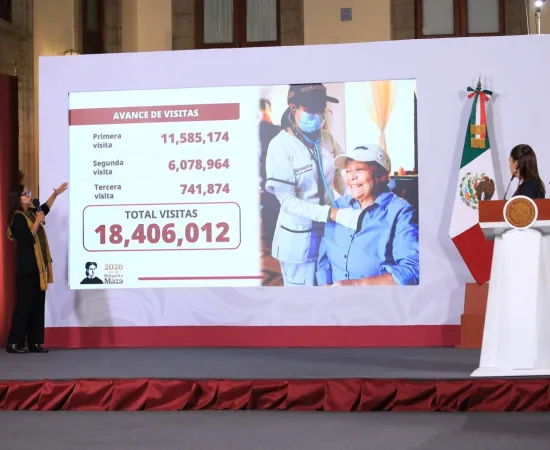 Más de 18.4 millones de Adultos Mayores y Personas con Discapacidad han recibido consultas médicas domiciliarias de Salud Casa por Casa