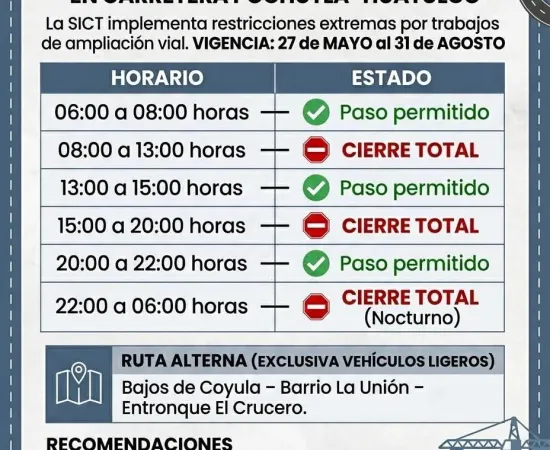 Tome previsiones! Anuncian cierres totales y parciales en la carretera Pochutla–Huatulco