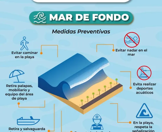Fenómeno de Mar de Fondo mantiene presencia en Costas de Oaxaca 