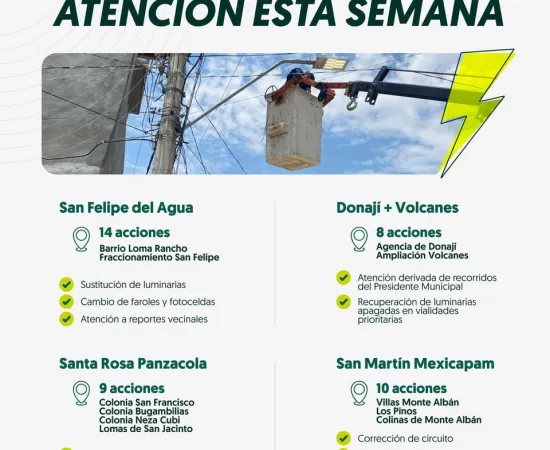 Fortalece Gobierno Municipal acciones de iluminación para una Oaxaca de Juárez más segura