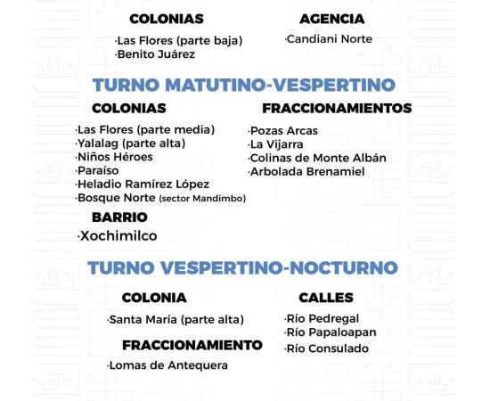 Agenda del suministro de agua potable para este jueves 