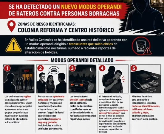 Detectan patrón de robo contra personas que salen de centros nocturnos en Valles Centrales