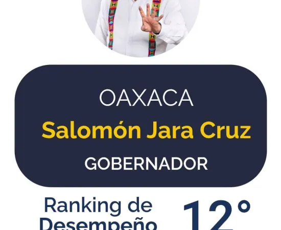 Cuenta Gobernador de Oaxaca Salomón Jara Cruz con amplia aprobación de la ciudadanía 