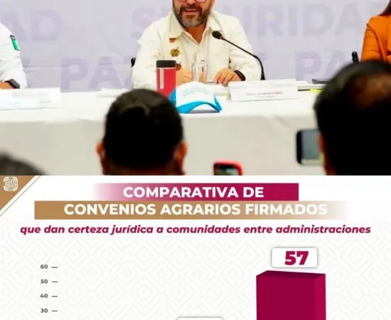 Jesús Romero impulsa acuerdo que resuelve conflicto agrario de más de 51 años entre Magdalena Teitipac y San Juan Guelavía