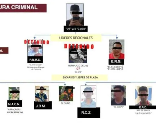 En operativo contra célula criminal en la Costa, FGEO repele agresión armada en San Juan Cacahuatepec; cuatro agresores fueron neutralizados