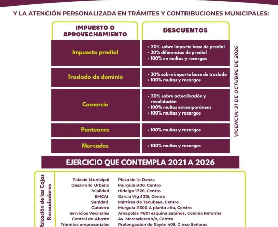 Municipio de Oaxaca de Juárez mantiene descuentos en contribuciones municipales