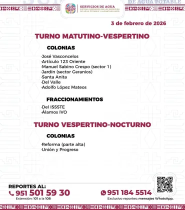 Agenda del suministro de agua potable para este martes 