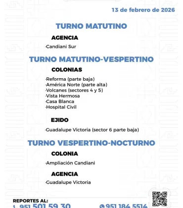 Agenda del suministro de agua potable para este viernes 