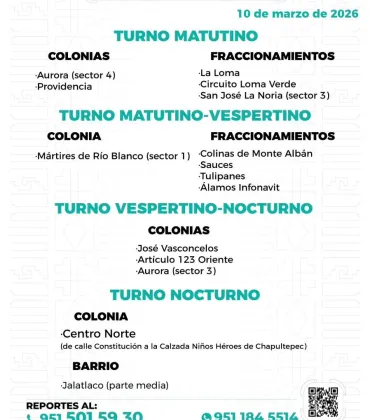 Agenda del suministro de agua potable para este martes 