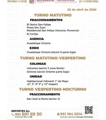 Agenda del suministro de agua potable para este domingo 