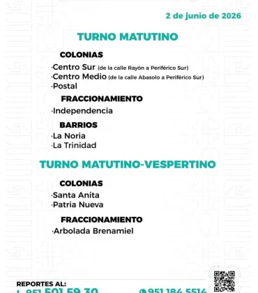 Agenda del suministro de agua potable para este martes 