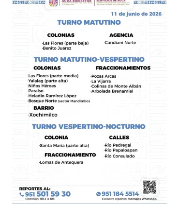 Agenda del suministro de agua potable para este jueves 