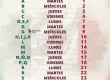 Calendario de pagos de programas Bienestar